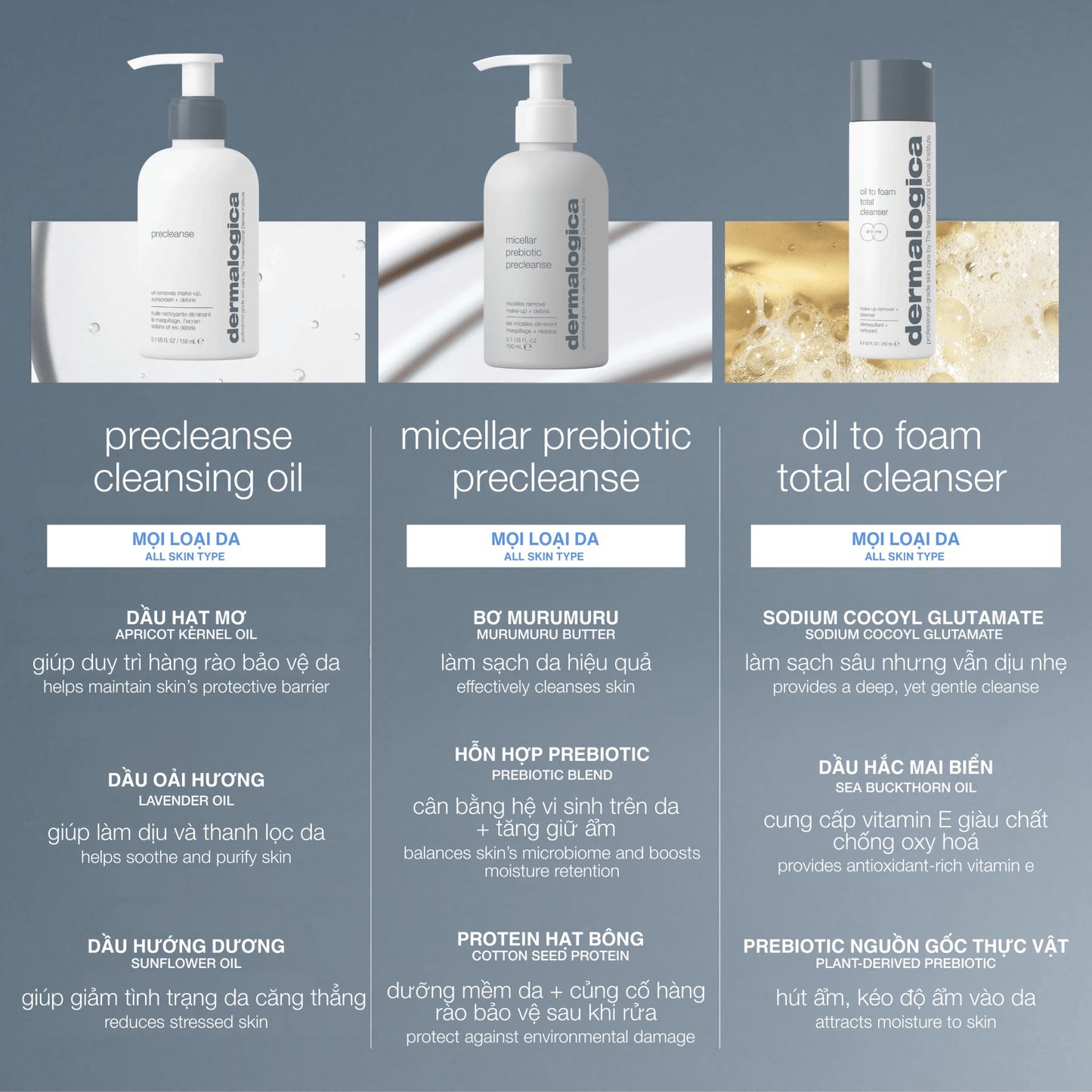 CLEANSERS CLEANSERS 250ml sữa rửa mặt & tẩy trong 2 trong 1 oil to foam total cleanser