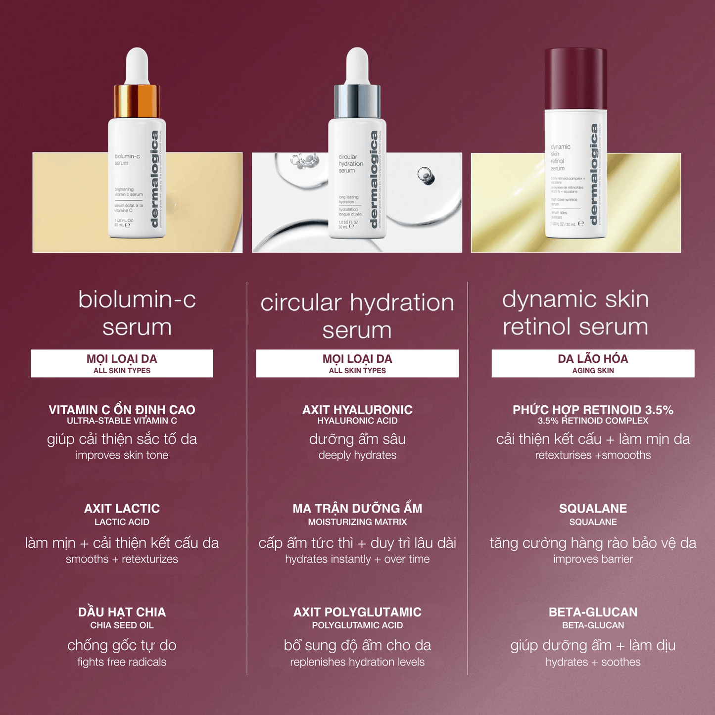 Dermalogica Vietnam TARGETED TREATMENTS tinh chất retinol 3,5% dynamic skin retinol serum