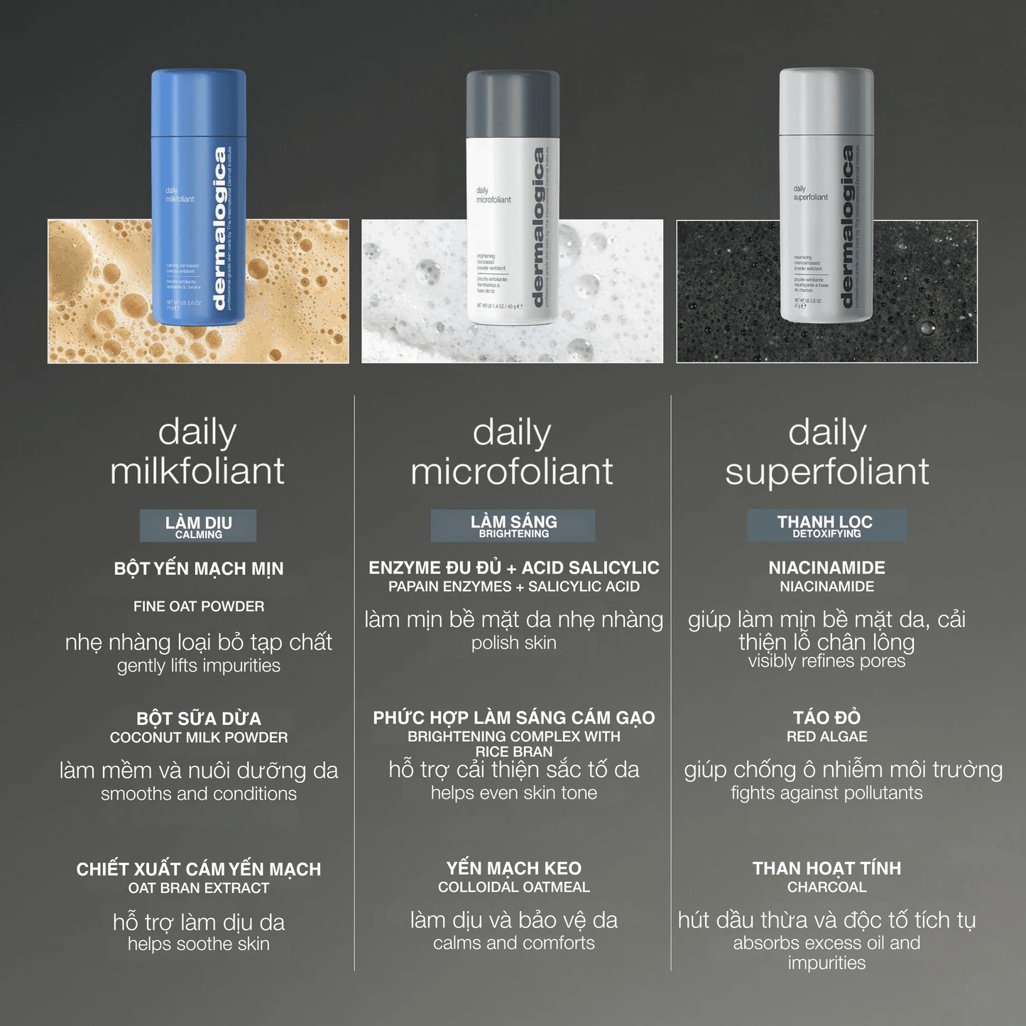 EXFOLIANTS EXFOLIANTS tẩy da chết cám gạo daily microfoliant