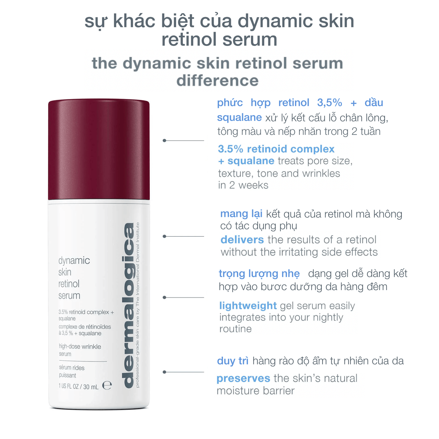 ANSERS TARGETED TREATMENTS 30ml SẮP RA MẮT ...Dynamic Skin Retinol Serum - Serum giảm nếp nhăn & trẻ hoá da với 3,5% phức hợp retinoid