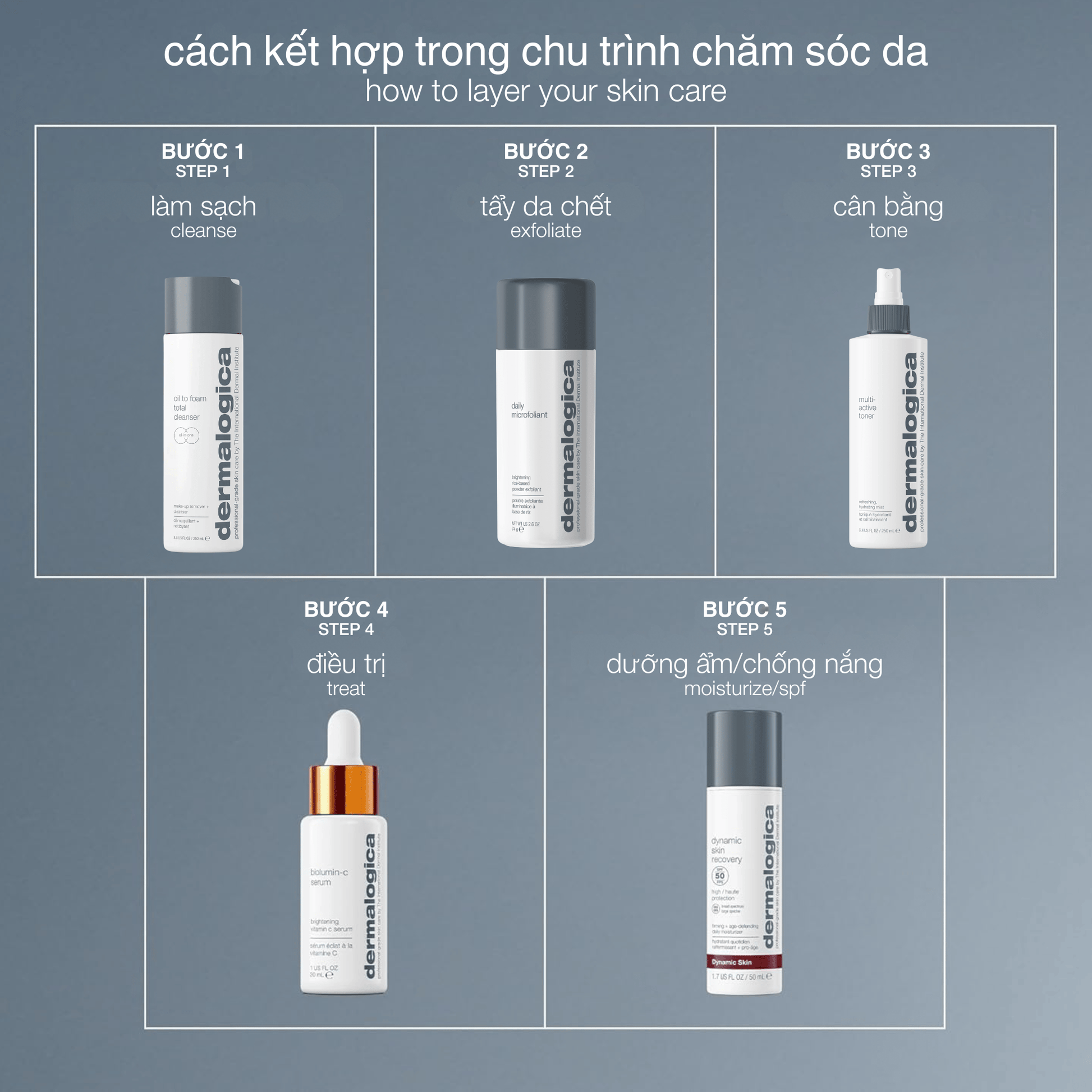 CLEANSERS CLEANSERS 250ml sữa rửa mặt & tẩy trong 2 trong 1 oil to foam total cleanser