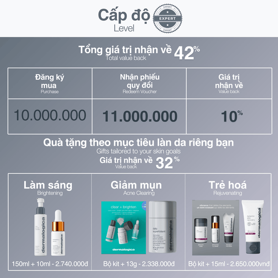 CLEANSERS CLEANSERS Gói 10000000 Gói Thành viên độc quyền Dermalogica