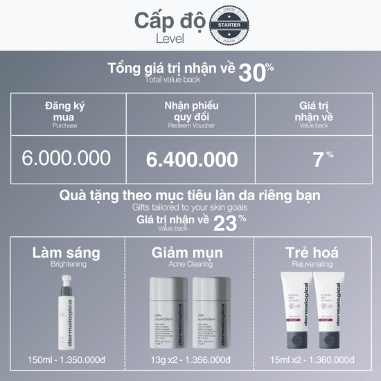 CLEANSERS CLEANSERS Gói 6000000 Gói Thành viên độc quyền Dermalogica