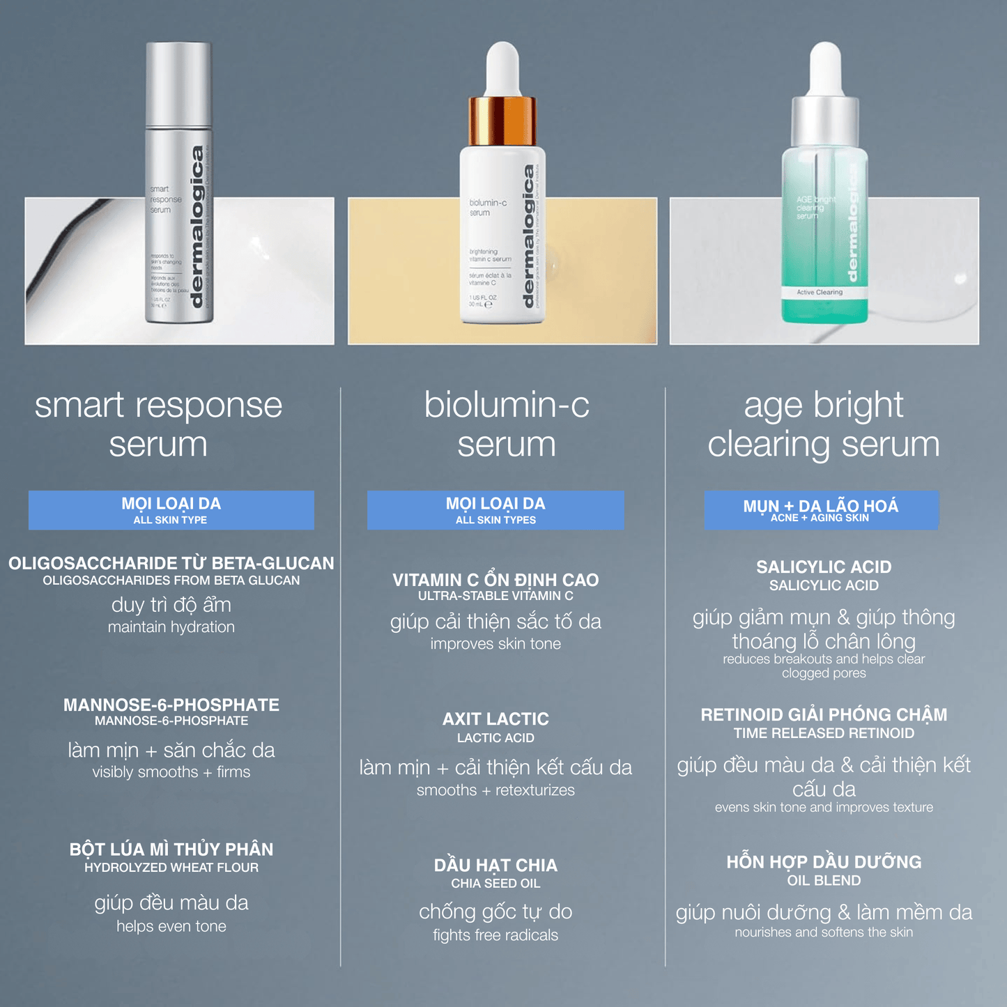 Dermalogica Vietnam FACIAL OILS AND SERUMS tinh chất 4 trong 1 smart response serum