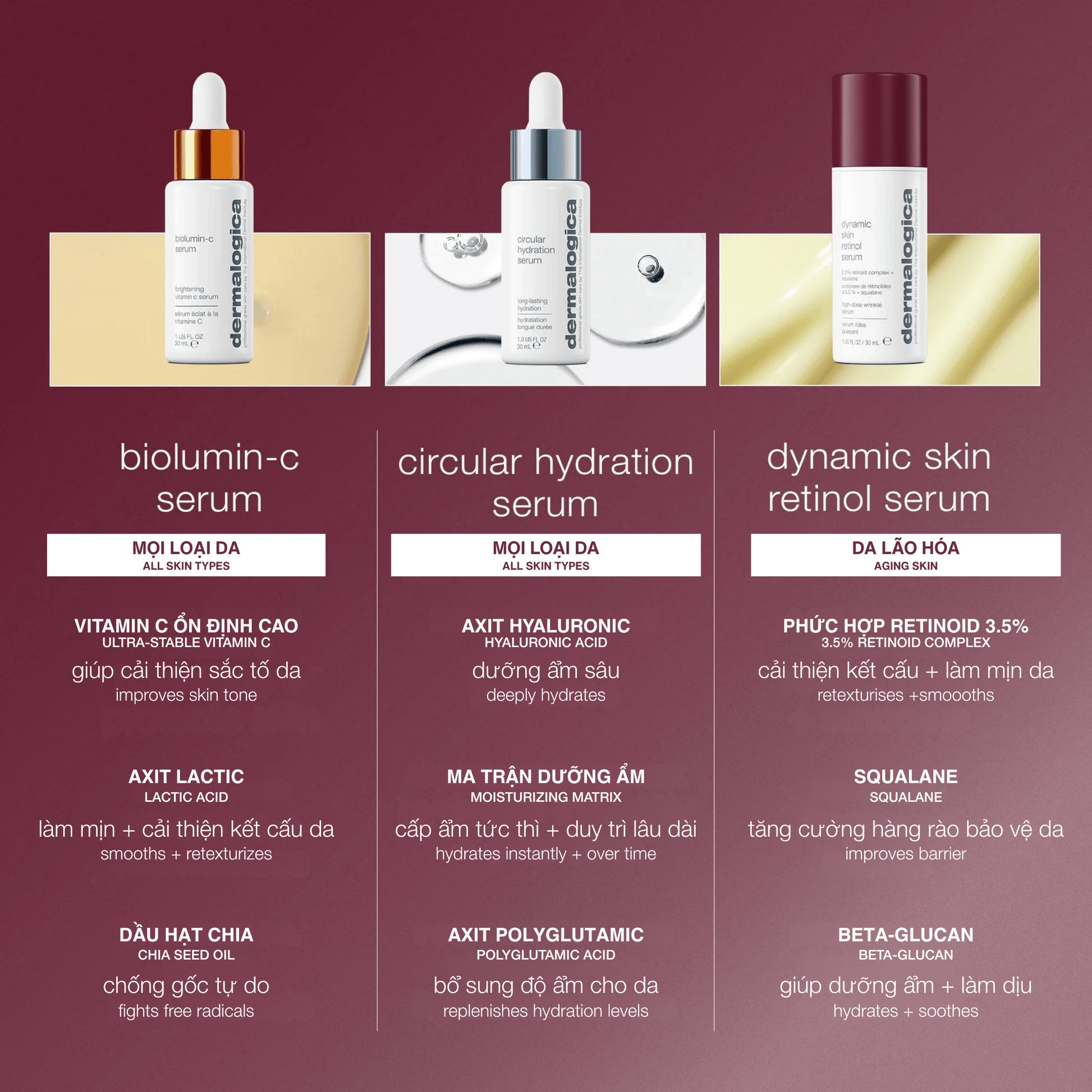 Dermalogica Vietnam TARGETED TREATMENTS tinh chất retinol 3,5% dynamic skin retinol serum