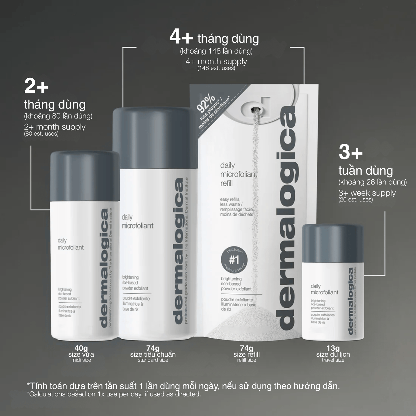 EXFOLIANTS EXFOLIANTS tẩy da chết cám gạo daily microfoliant