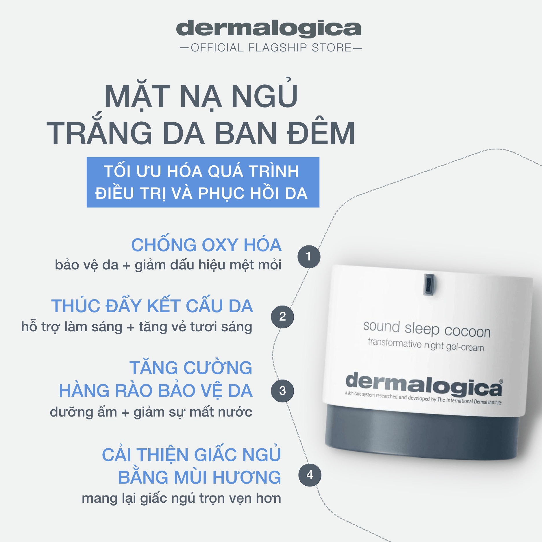 MOISTURIZERS MOISTURIZERS 50ml Sound Sleep Cocoon - Mặt nạ ngủ trắng da ban đêm giúp điều trị + phục hồi da