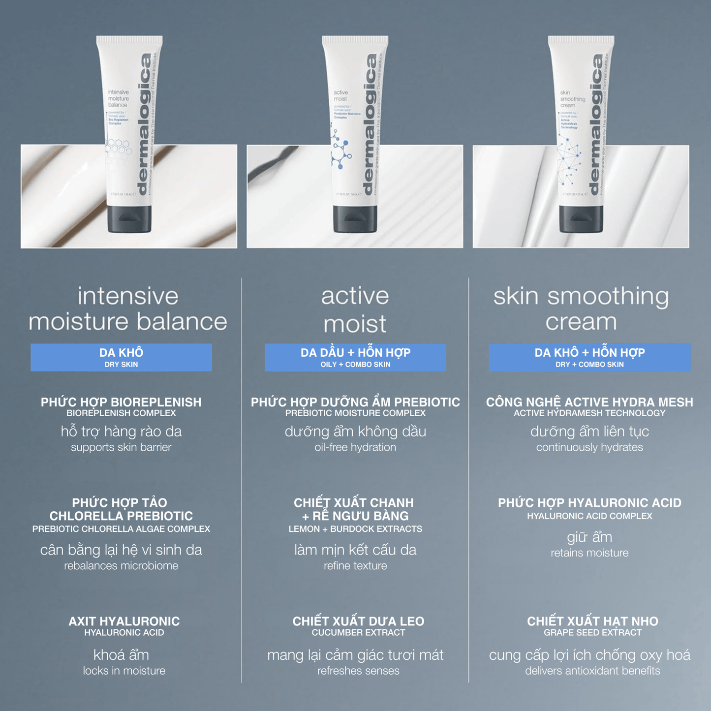 MOISTURIZERS MOISTURIZERS kem dưỡng ẩm phục hồi da khô intensive moisture balance