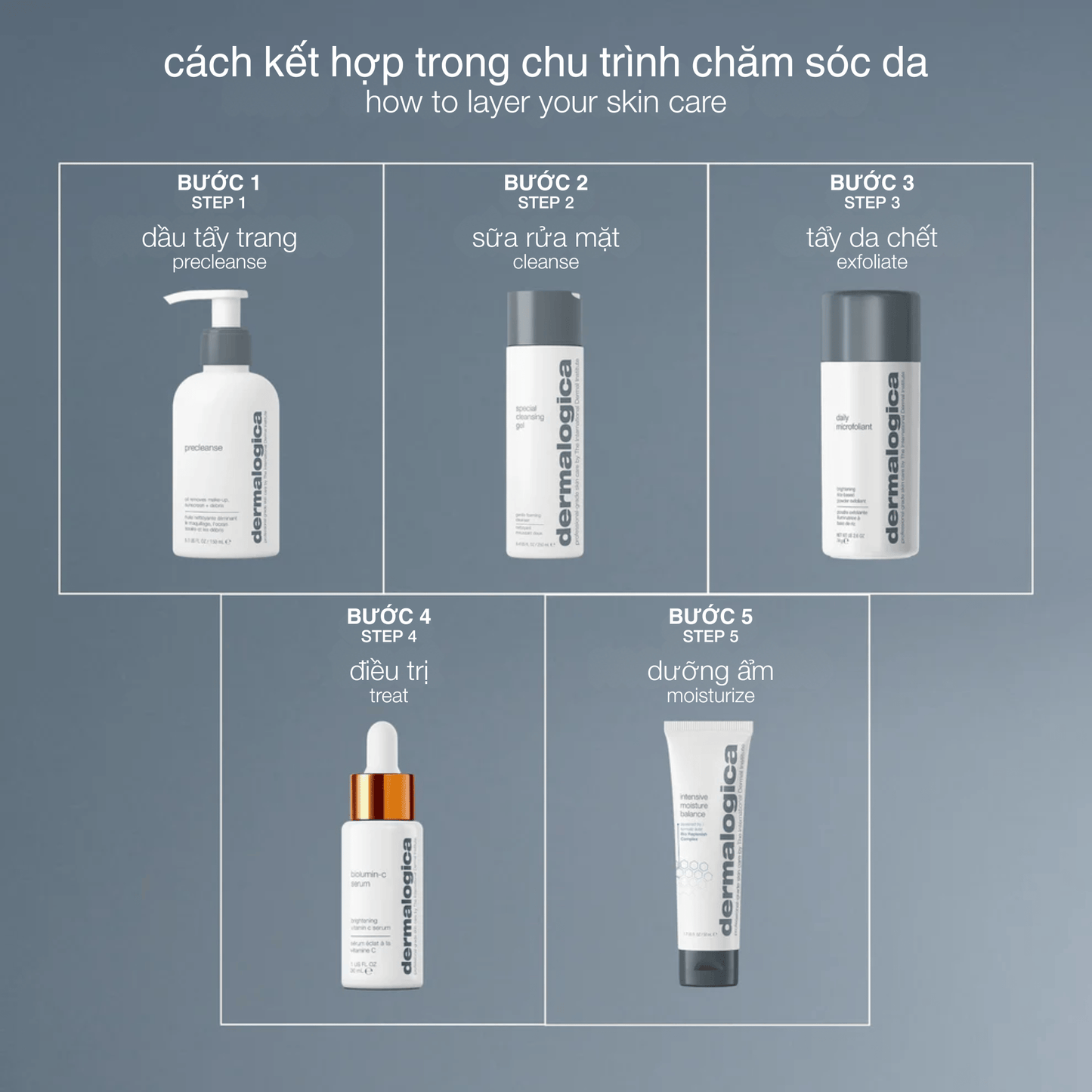 MOISTURIZERS MOISTURIZERS kem dưỡng ẩm phục hồi da khô intensive moisture balance
