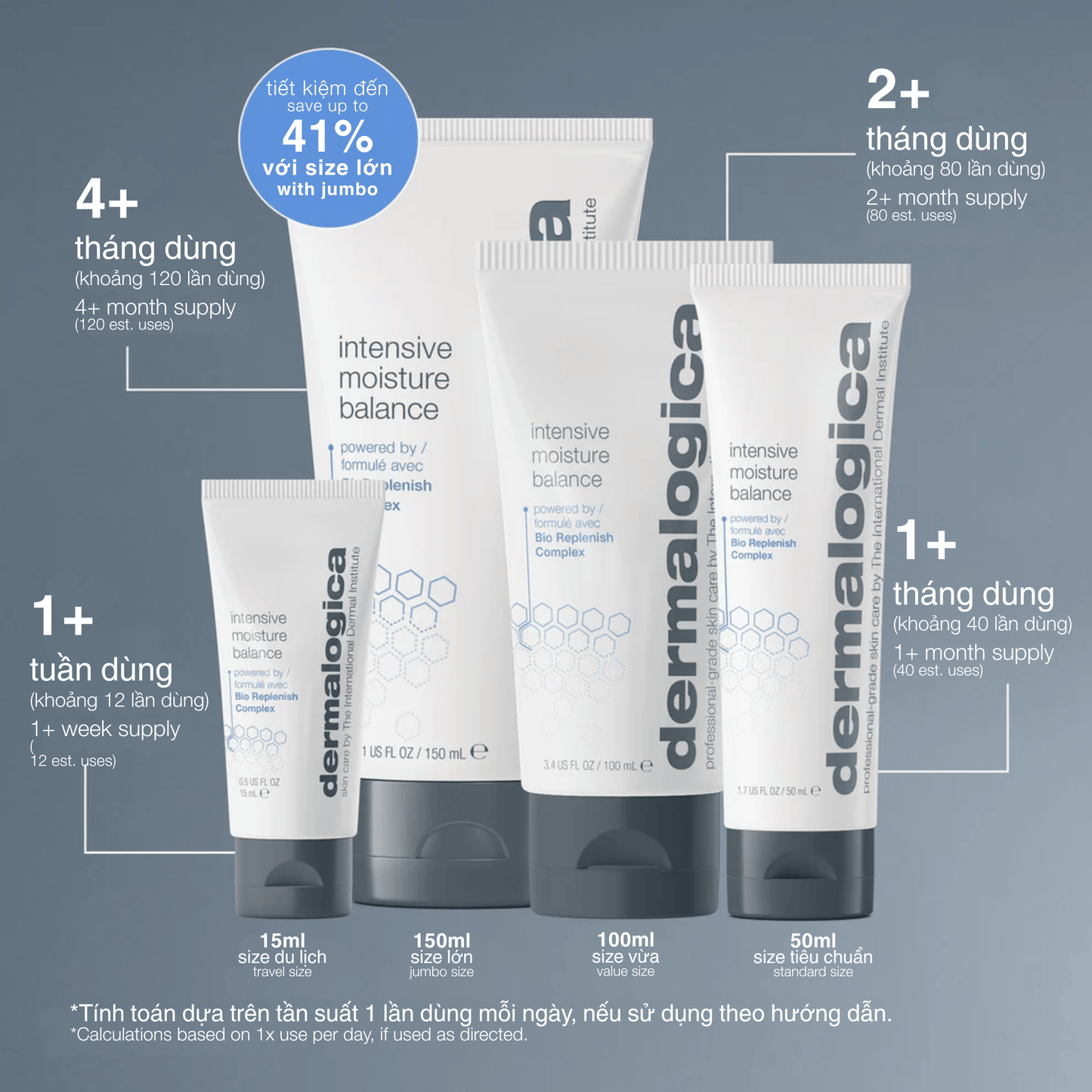 MOISTURIZERS MOISTURIZERS kem dưỡng ẩm phục hồi da khô intensive moisture balance