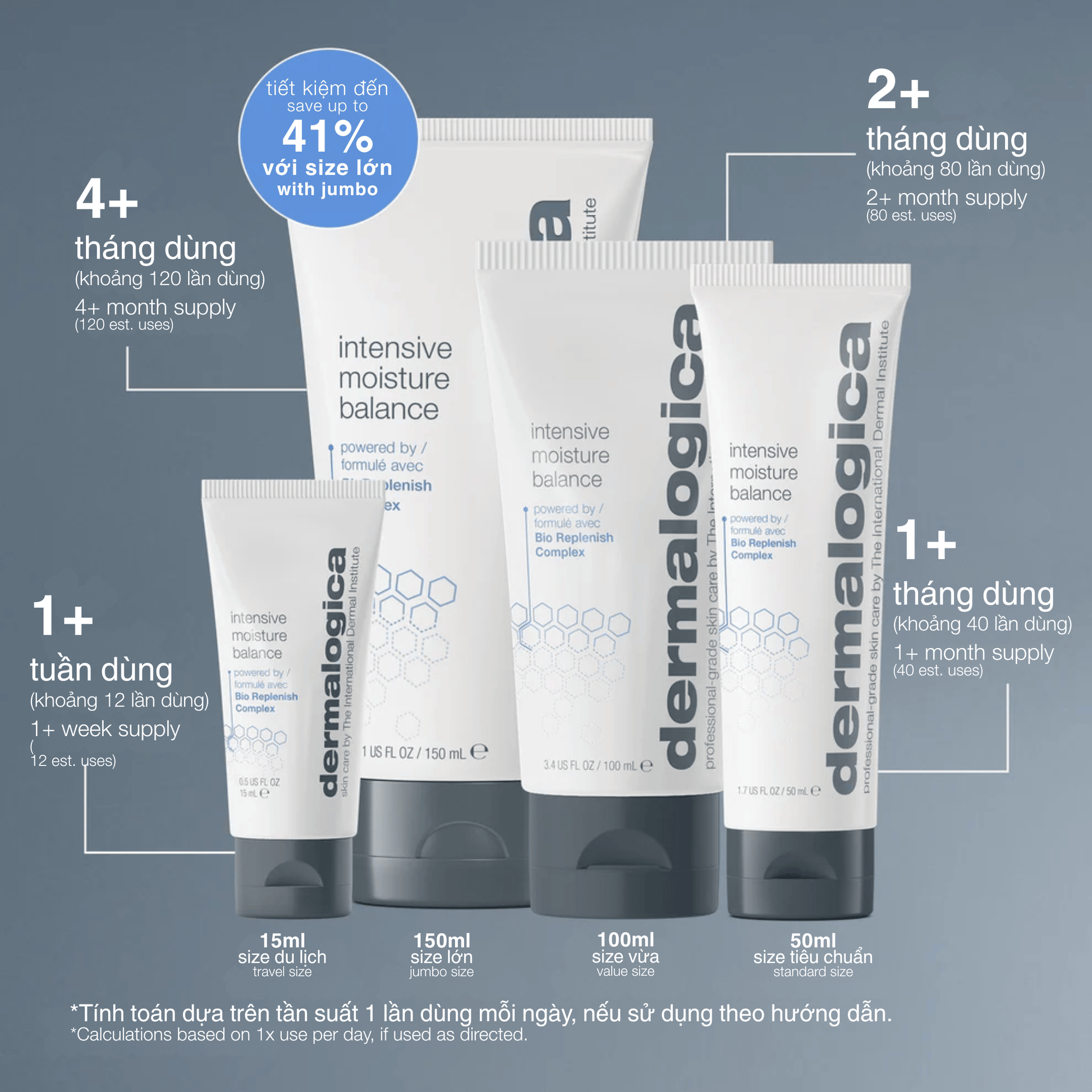 MOISTURIZERS MOISTURIZERS kem dưỡng ẩm phục hồi da khô intensive moisture balance