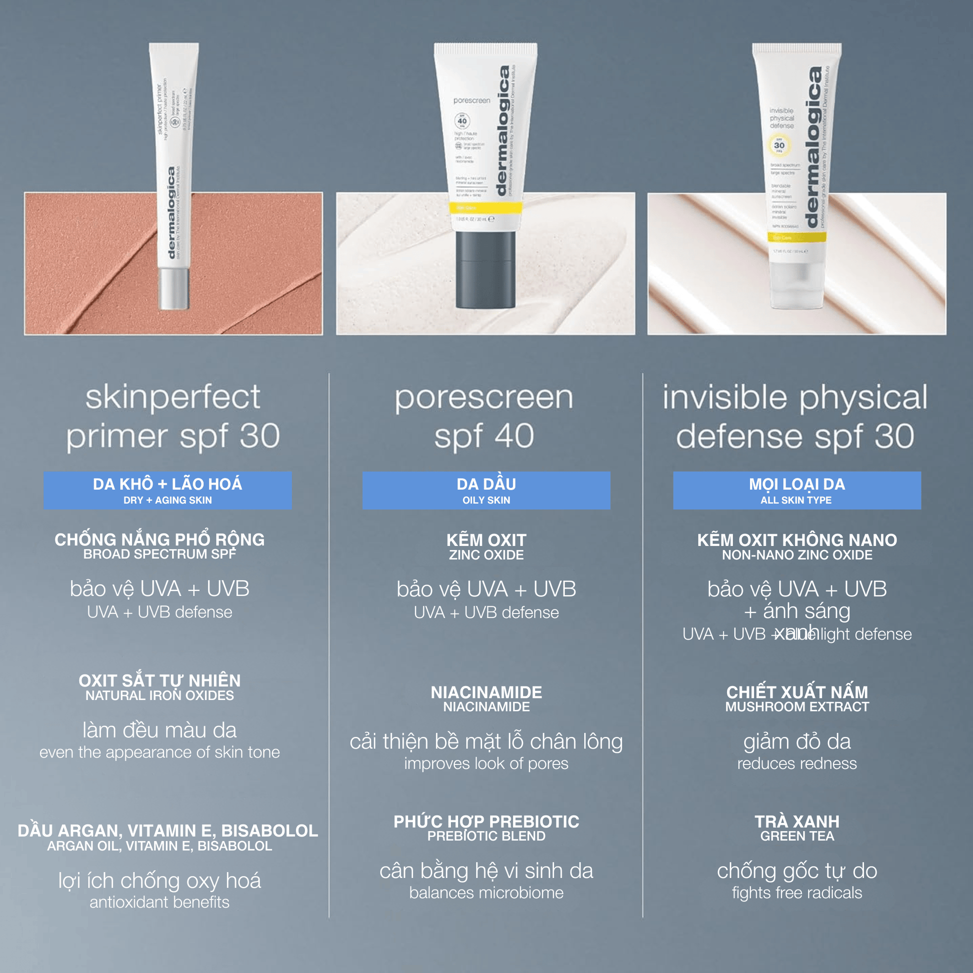 SPF SPF 22ml kem chống nắng trang điểm skinperfect primer spf30